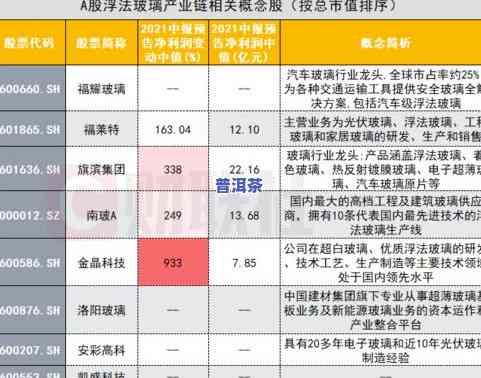 最新普洱茶小金砖价格表及图片，海鑫堂款一应俱全