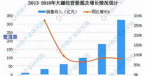 普洱茶云茶国际市场分析，深度解析：普洱茶与云茶的国际市场份额及趋势