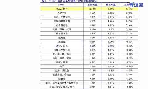 吴家寨普洱茶-吴家寨普洱茶价格表