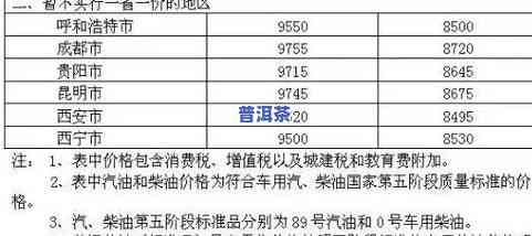 普洱茶张光宇：任前公示及价格变动情况