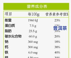 普洱茶营养成分表图片，探索普洱茶的营养价值：详解普洱茶营养成分表图片