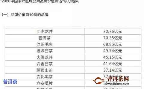 吉普号普洱茶分类等级划分，详解吉普号普洱茶的分类等级划分