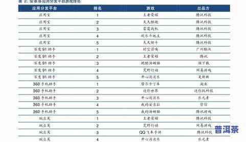 普洱金针白莲的功效与价格全解析