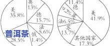 探究云南冰岛散茶的独特韵味及其品种特性