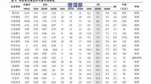 正宗普洱茶价格表及图片全览