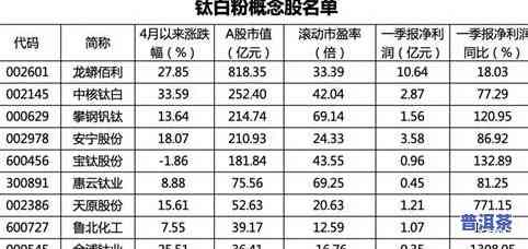 友誉普洱茶价格，最新友誉普洱茶价格表，一目了然！