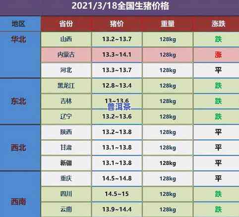 一公斤普洱茶的价格是多少？请给出具体金额