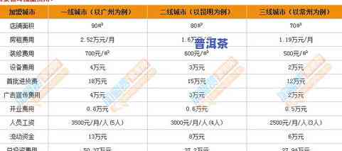 昌泰号普洱茶7548：价格低的原因及与7538的对比