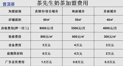 贺州老班章厂家代理-贺州老班章厂家代理电话