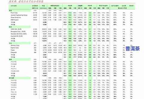 2007年普洱茶价格大全：详细报价表及市场行情分析