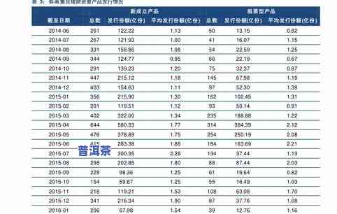 2007年普洱茶价格表-2007年普洱茶价格表乙类