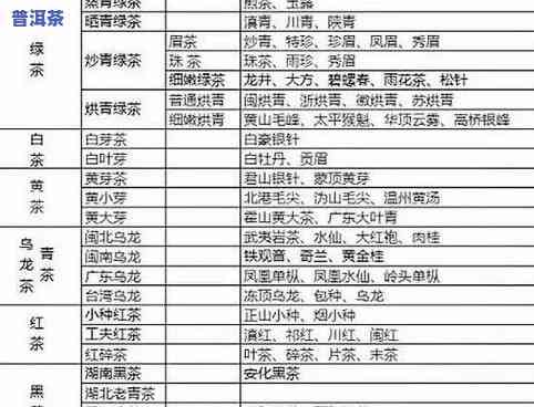 什么价位的茶叶性价比更高？各大茶叶比较评测，帮你选出最划算的好茶！