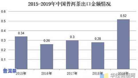 后期普洱茶变化趋势：由什么因素决定？