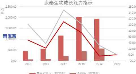 后期普洱茶变化趋势：由什么因素决定？