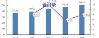 后期普洱茶变化趋势：由什么因素决定？