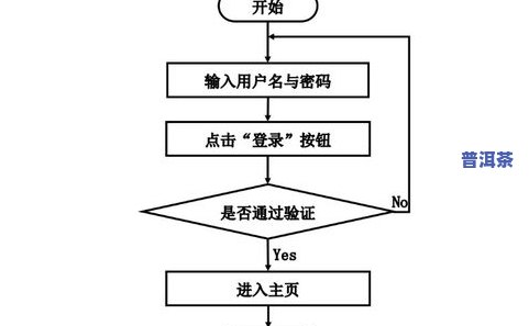 出口北美普洱茶的公司排名-出口北美普洱茶的公司排名榜