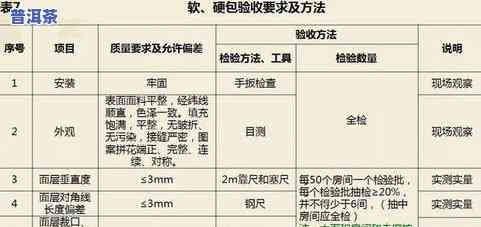 普洱茶卫生标准详解：内容、最新规定全面解析