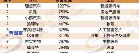 普洱茶10大排名及其价格一览