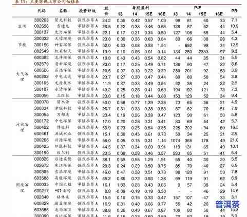 翠屏山老42度多少钱，翠屏山老42度价格查询