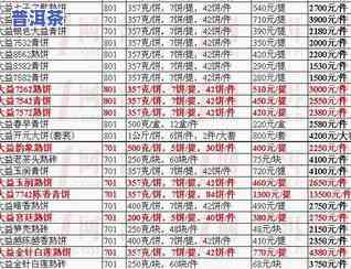 广州普洱茶批发价格，【最新报价】2023年广州普洱茶场价格行情表