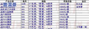 广州普洱茶批发价格，【最新报价】2023年广州普洱茶场价格行情表