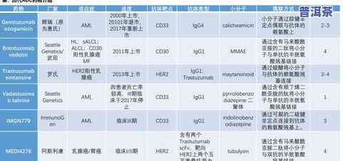 2016年普洱茶价格表图片全览，附详细价格信息