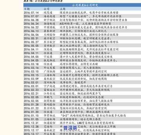 2016年普洱茶价格表图片全览，附详细价格信息