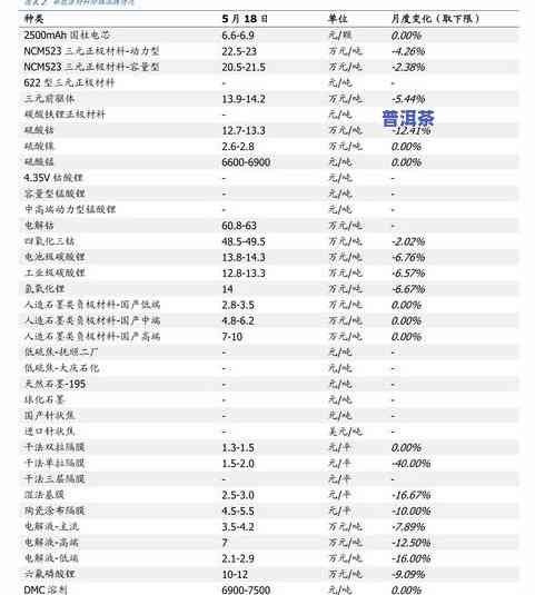 2016年普洱茶价格表与图片全览