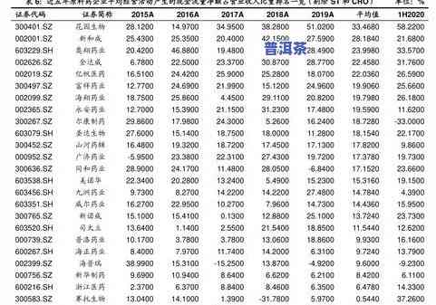 2016年普洱茶价格表与图片全览