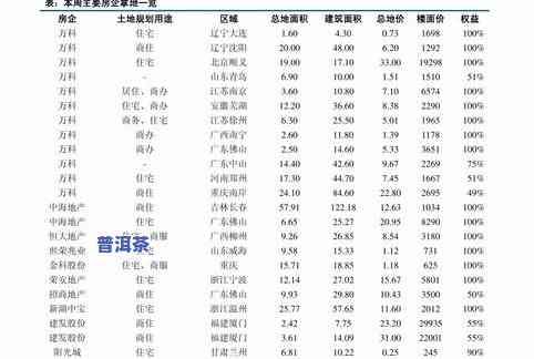 2016年普洱茶价格表与图片全览