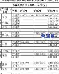 2016年普洱茶价格表大全，全面解析：2016年普洱茶价格表大全