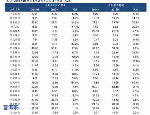 普洱茶万亩采摘园价格查询表：最新价格及图片一览