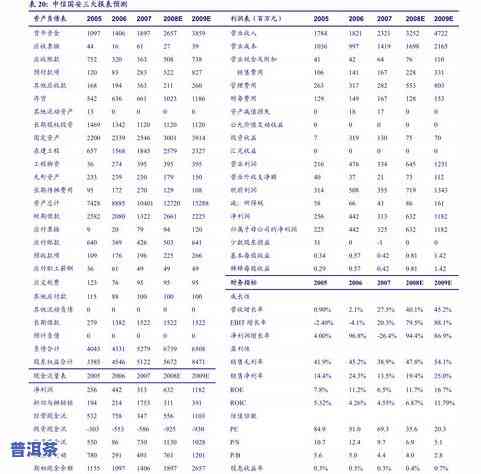 伏羲52度多少钱，伏羲52度价格查询，熟悉市场价格与行情！