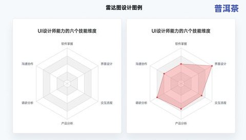 怎样看普洱茶颜色深浅表图：详细解析与图片指南