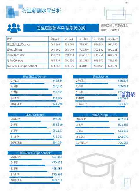 普洱生物多样性保护现状调查与分析报告