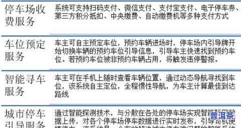 普洱生物多样性保护现状调查与分析报告