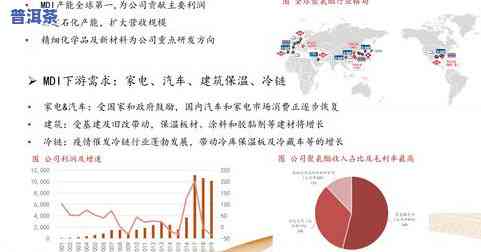 普洱茶茶叶价格表图片高清，最新普洱茶茶叶价格表高清图，一目了然！