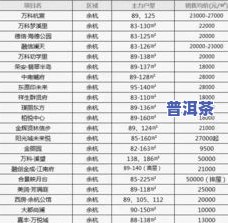 普洱茶成交成本多少合适-普洱茶成交成本多少合适呢