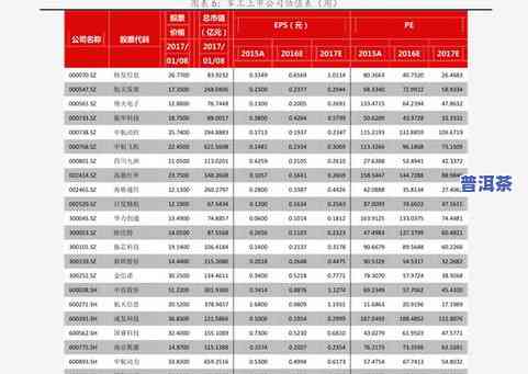 评茶普洱茶价格表，最新！评茶普洱茶价格一览表