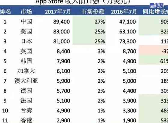 普洱茶排行，揭秘市场：普洱茶排行榜Top 10