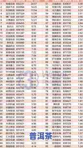 普洱茶排行，揭秘市场：普洱茶排行榜Top 10