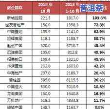 普洱茶排行，揭秘市场：普洱茶排行榜Top 10