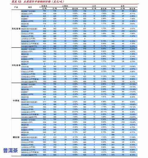 永聚祥普洱茶价格表及图片全览