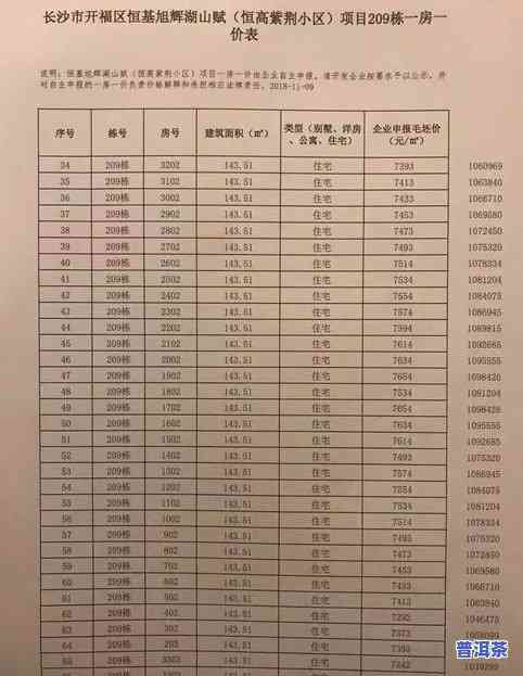 永兴祥普洱茶价格全览表