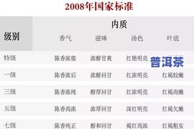 2003年普洱熟茶价格全览：详细价格表与市场行情分析