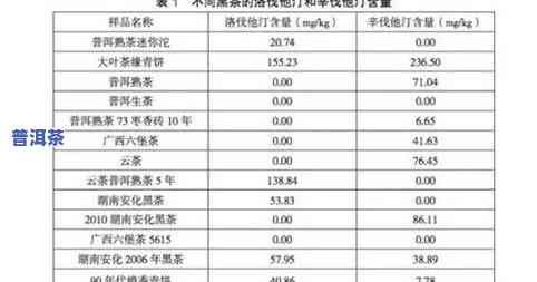 2003年普洱熟茶价格全览：详细价格表与市场行情分析