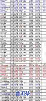 2003年普洱熟茶价格全览：详细价格表与市场行情分析