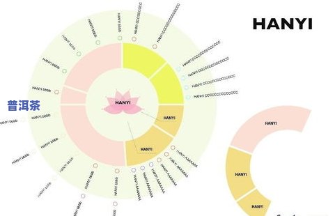 普洱茶图表制作过程步骤-普洱茶图表制作过程步骤