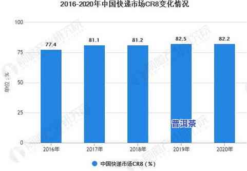 普洱茶二三线，深度解析：普洱茶二三线的市场现状与前景展望