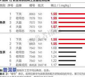 普洱茶茶氨酸含量：探究其高含量及其具体数值